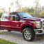 Top 12 Pickup Trucks Sold Today